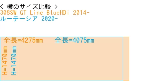 #308SW GT Line BlueHDi 2014- + ルーテーシア 2020-